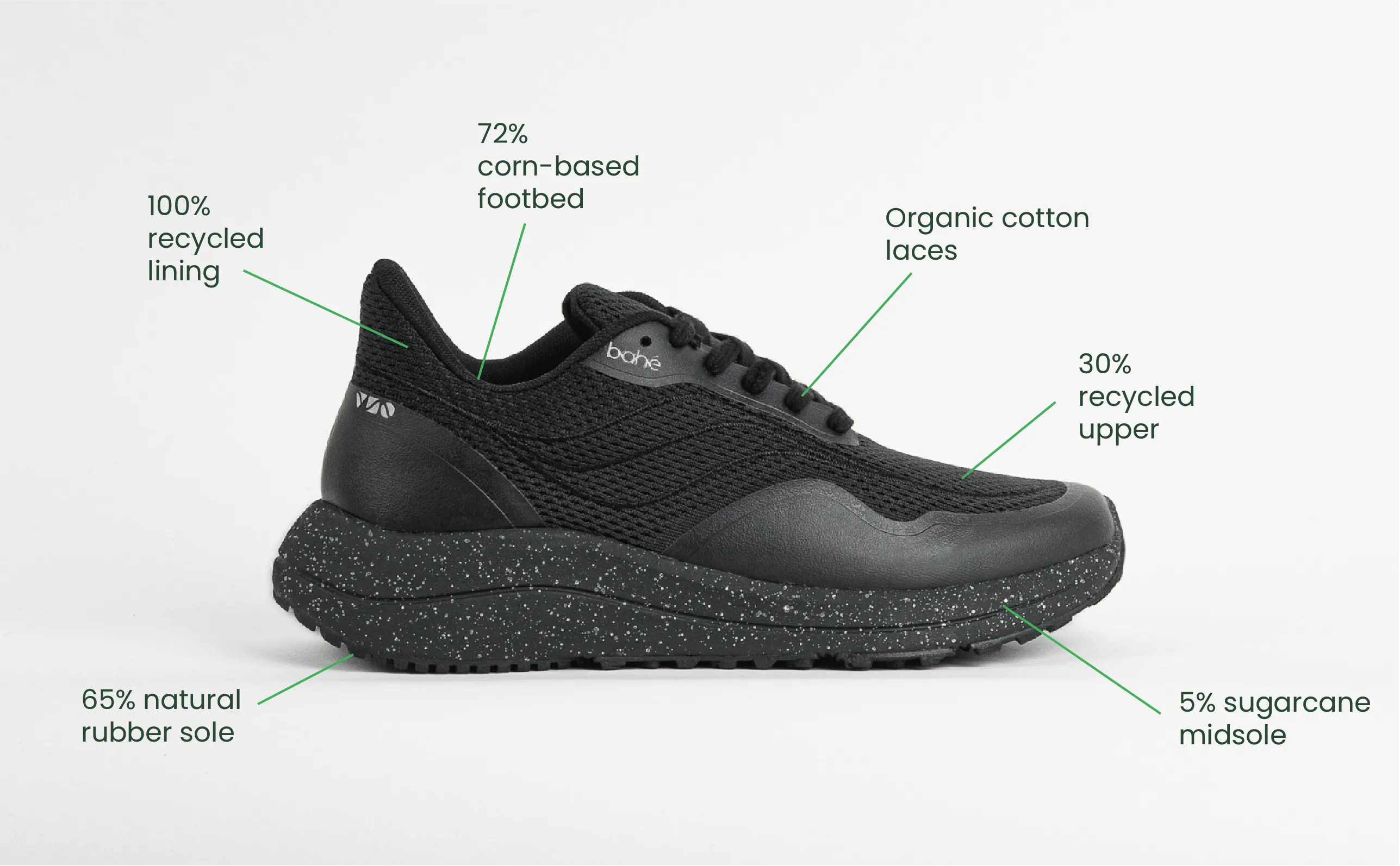 Herren Recharge Erdungs Vegane Sneakers | Eclipse